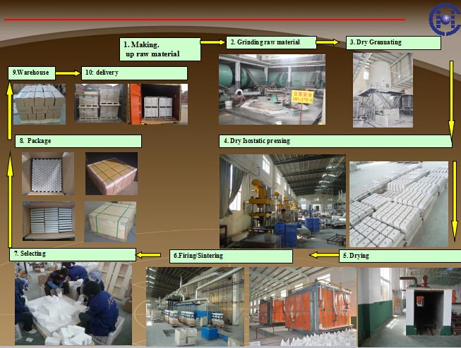 Pingxiang chemshun ceramics production processes