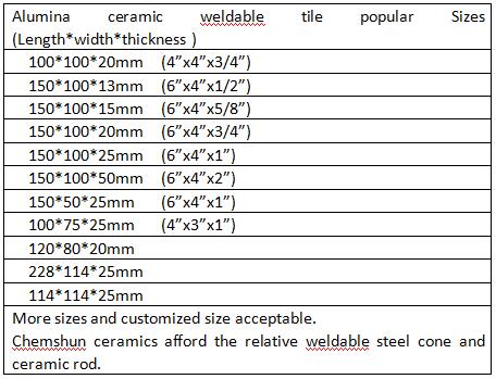 Alumina Ceramic lining