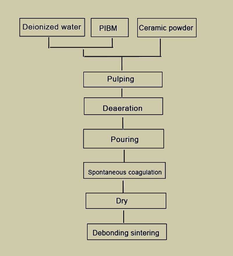 Molding Process.jpg