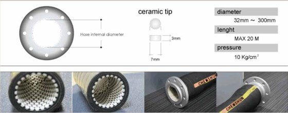 In the newly developed wear resistant ceramic rubber hose, ceramic cyclinder are used to eliminate the disadvantage in the conventional ceramic ball hoses In the newly developed wear resistant ceramic rubber hose, ceramic cyclinder are used to eliminate the disadvantage in the conventional ceramic ball hoses