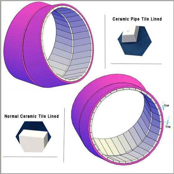 Abrasion resistant linings lined elbow pipe Abrasion resistant linings lined elbow pipe